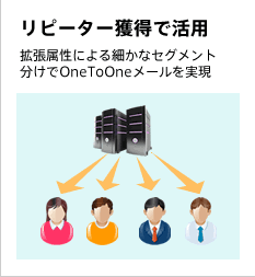 リピーター獲得で活用・・・拡張属性による細かなセグメント分けでOneToOneメールを実現