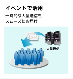 イベントで活用・・・一時的な大量送信もスムーズにお届け