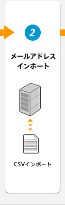 メールアドレスインポート
